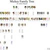 Mickey's family tree updated!