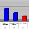 Audiences du 27/12/10: TF1 en tête. Un os pour M6 ! Carton pour la TNT