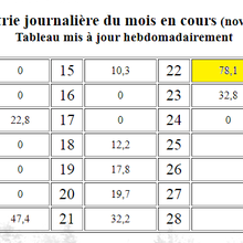 #BormesLesMimosas ... ne pas jouer les fanfarons !