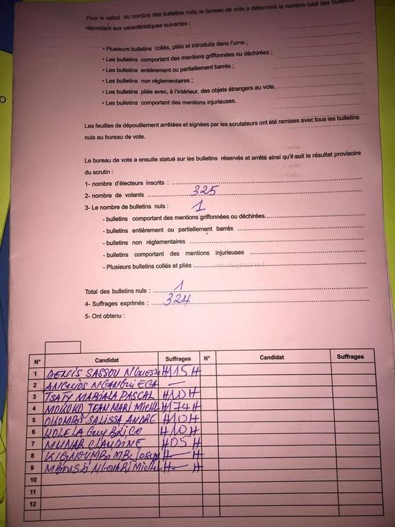 Résultats de Pointe-Noire, Février 1979, Ilama, Dolisie et Brazzaville (quartier MFILOU) et autres.