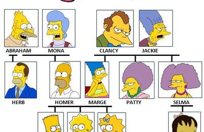 Réviser le génitif avec la famille Simpson.