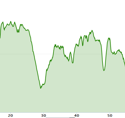 Georges TINON 2013 : Mercredi 1 mai 2013