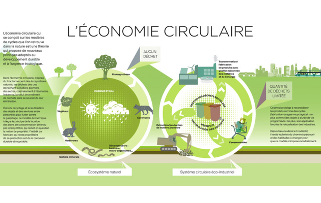 Présentation de l’économie circulaire (Jean-Christophe Delhaye)