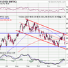 LE PETROLE CHANGE BRUSQUEMENT D'AVIS