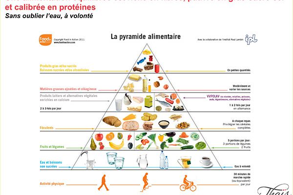 Régime pauvre en protéines