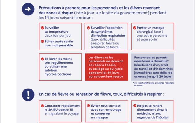 Précautions coronavirus 