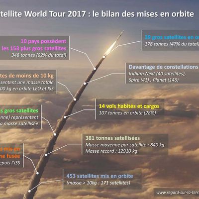 Space World Tour : le bilan des satellites mis en orbite en 2017