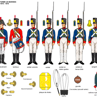 L'uniforme du corps des US MARINES en 1812