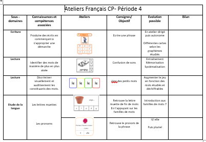 Ateliers Autonomes Francais Periode 3 Cp La Classe De Pepe