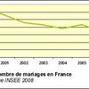 Chiffres Clés du Mariage