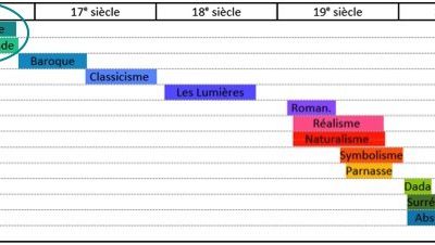 L'humanisme...