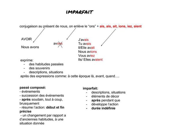 Temps du passé