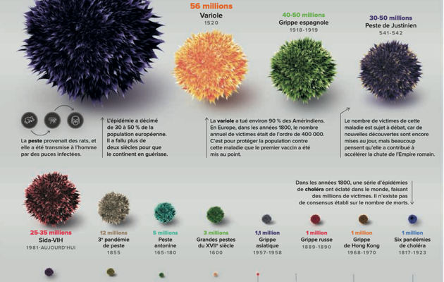L’histoire des pandémies  De la peste antonine au Covid-19.