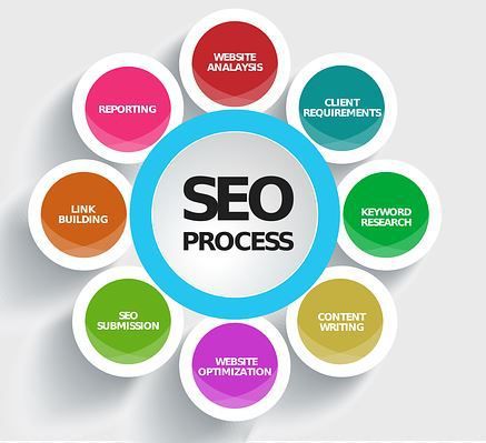 SEO : 4 astuces à ne pas négliger !