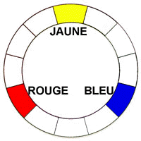 le cercle des couleurs