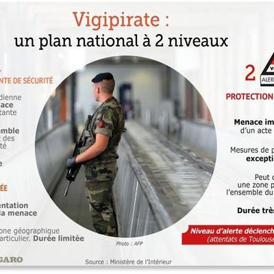 France, le plan Vigipirate : contre des attentats terroristes pendant les fêtes de Noël ?