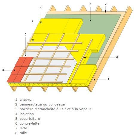 Album - ecologie