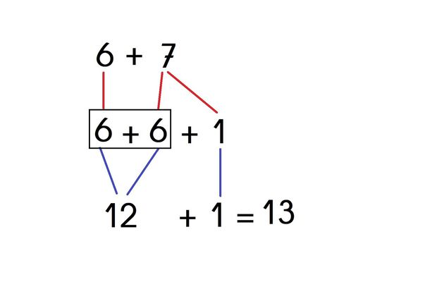 Rituels maths CE1: calcul des presque doubles