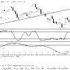 Euro Dollar : Trade 10/10