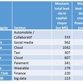 Les "one-billion-dollars" start-ups s'apprêtent à déferler sur l'Europe : la deuxième vague numérique arrive - OOKAWA Corp.