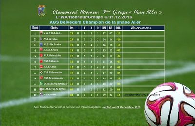 CMBK 0 NRZ 2 (9ème journée)-NRZ 4 CRBe 2 (10ème J.)-2 victoires dont une à Bordj El Kiffan et une à Zeralda avec un bon score-le nouvel entraineur de Zeralda commença bien et puis est venu cette défaite CRBD 2 NRZ 1 de la 11ème et dernière journée Aller qui accentue le retard sur le leader mais rien n'est joué