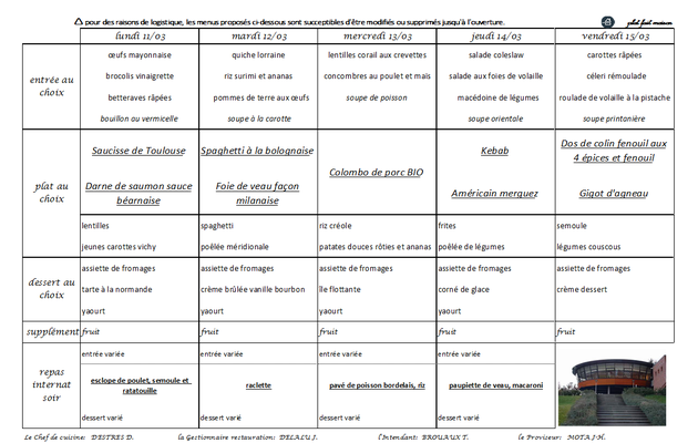 Menus semaine du 11 mars au 15 mars 2019