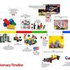 Infographie de l'histoire quasi dynastique de Lego Group