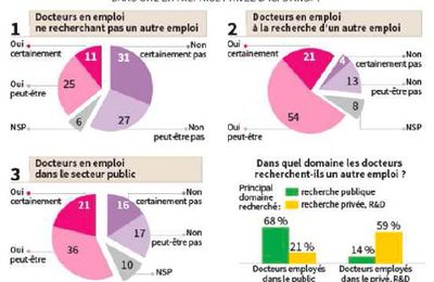 Doctorat et emploi : pourquoi former et pourquoi se former ?