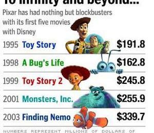Disney&Pixar