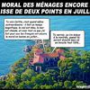 Le moral des ménages