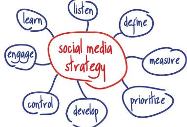 Individuazione Obbiettivi Social (Strategia SMM Parte 3bis)