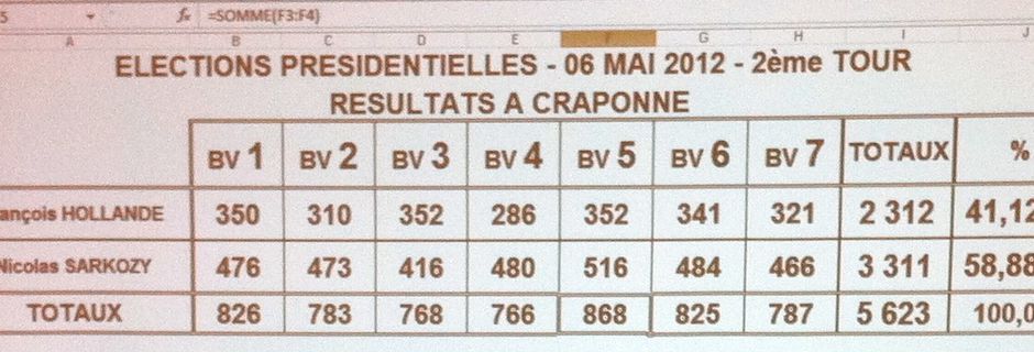 ELECTION PRESIDENTIELLE 2éme TOUR