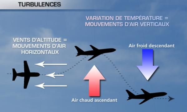 Air Algérie vol AH1013 : Une chute d’une dizaine de secondes fait plusieurs blessés.