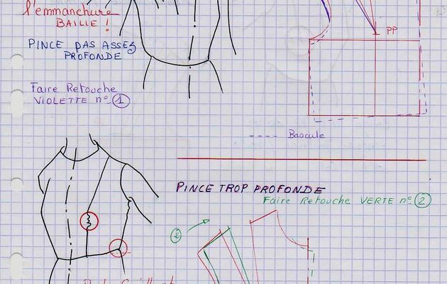 pourquoi : pince poitrine +ou - profonde !