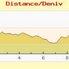 Vidéo - Parcours Course des Pinèdes de Langlade