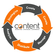 Why Content Marketing is Important in SEO?
