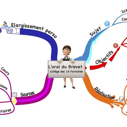 Preparer L Oral Du Brevet Le Bateau Livre