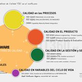 aegxxi - Desarrollo: Revisando: Normativas, Estandares y Metodologías en el Desarrollo del Software (01/08/2012).