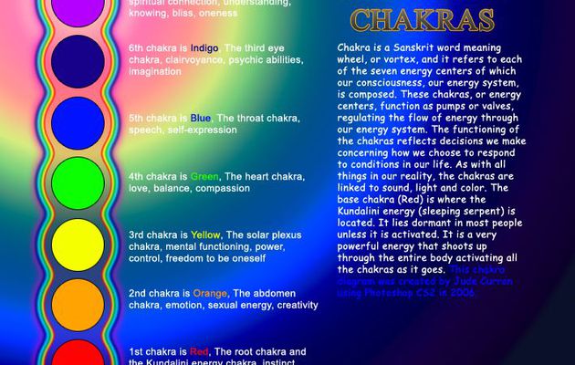 Signification couleur chakra