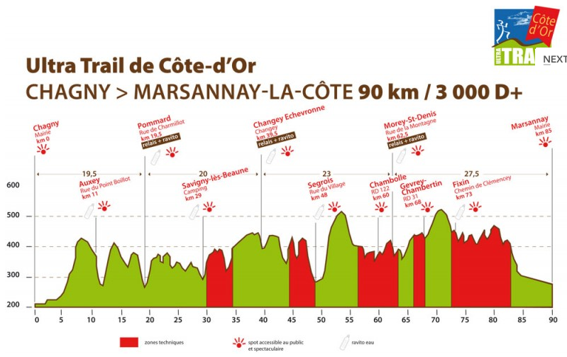 90km 3000m de dénivellé positif, de nombreuses combes très techniques à grimper, parfois à descendre