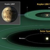 Découverte d'une exoplanète potentiellement habitable