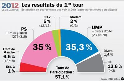 Législatives 2012 : Bretagne (B4)