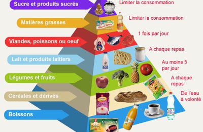 Liste des différents régimes alimentaires pdf
