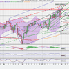 Cac40 pour le 31/01/11 en journalier (ut:daily)