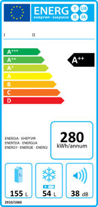 Acheter malin votre électroménager